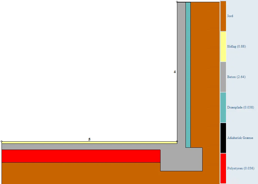 HEAT-model med materialer og randbetingelser for fundament