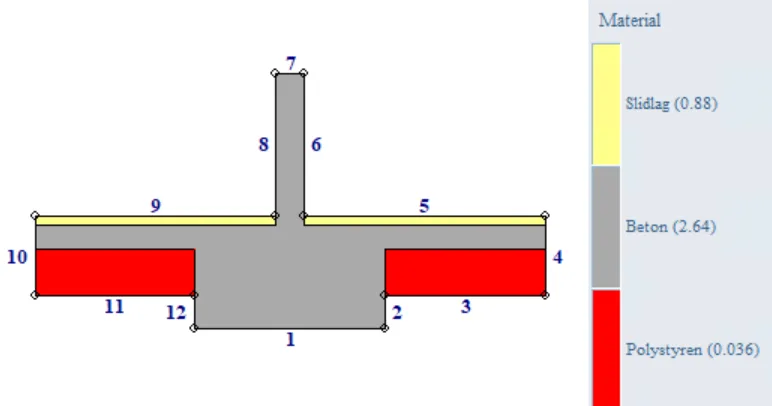 HEAT-model af terrændæk og kuldebro med materialedata